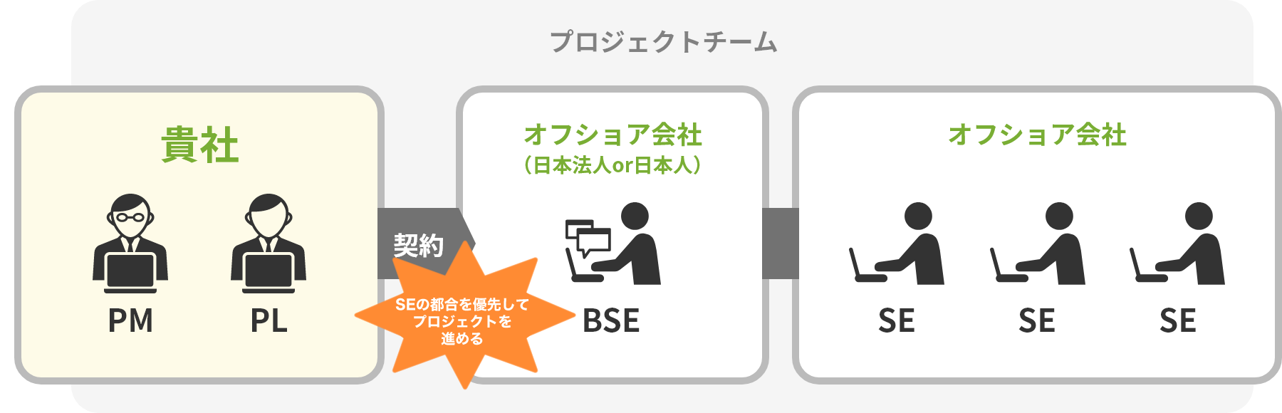 これだと…